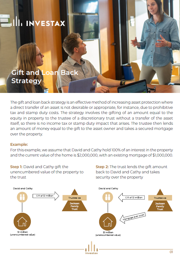 How to protect your equity in your house or assets against claims from