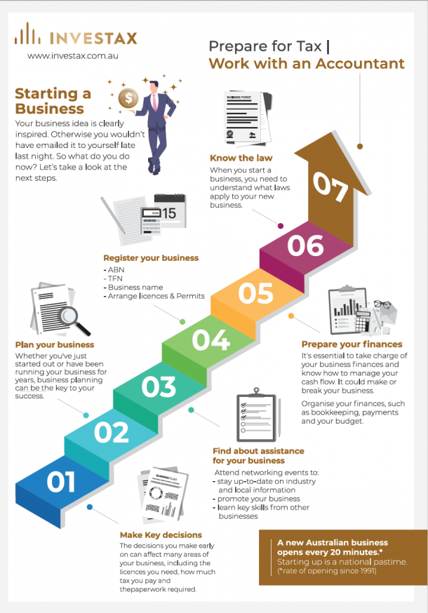 How to set up a business in 7 positive steps