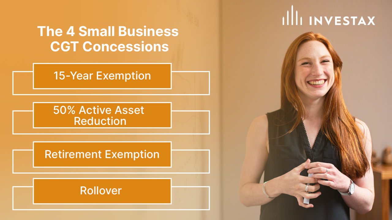 Small Business Concessions Investax
