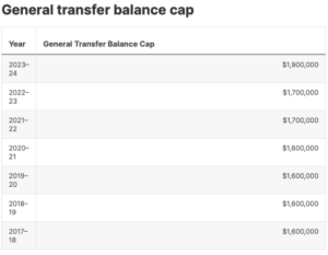 General Transfer Balance Cap